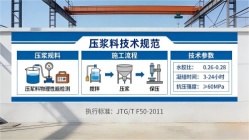 梅州本地工厂讲解：说一遍公路压浆料和铁路压浆料的区别